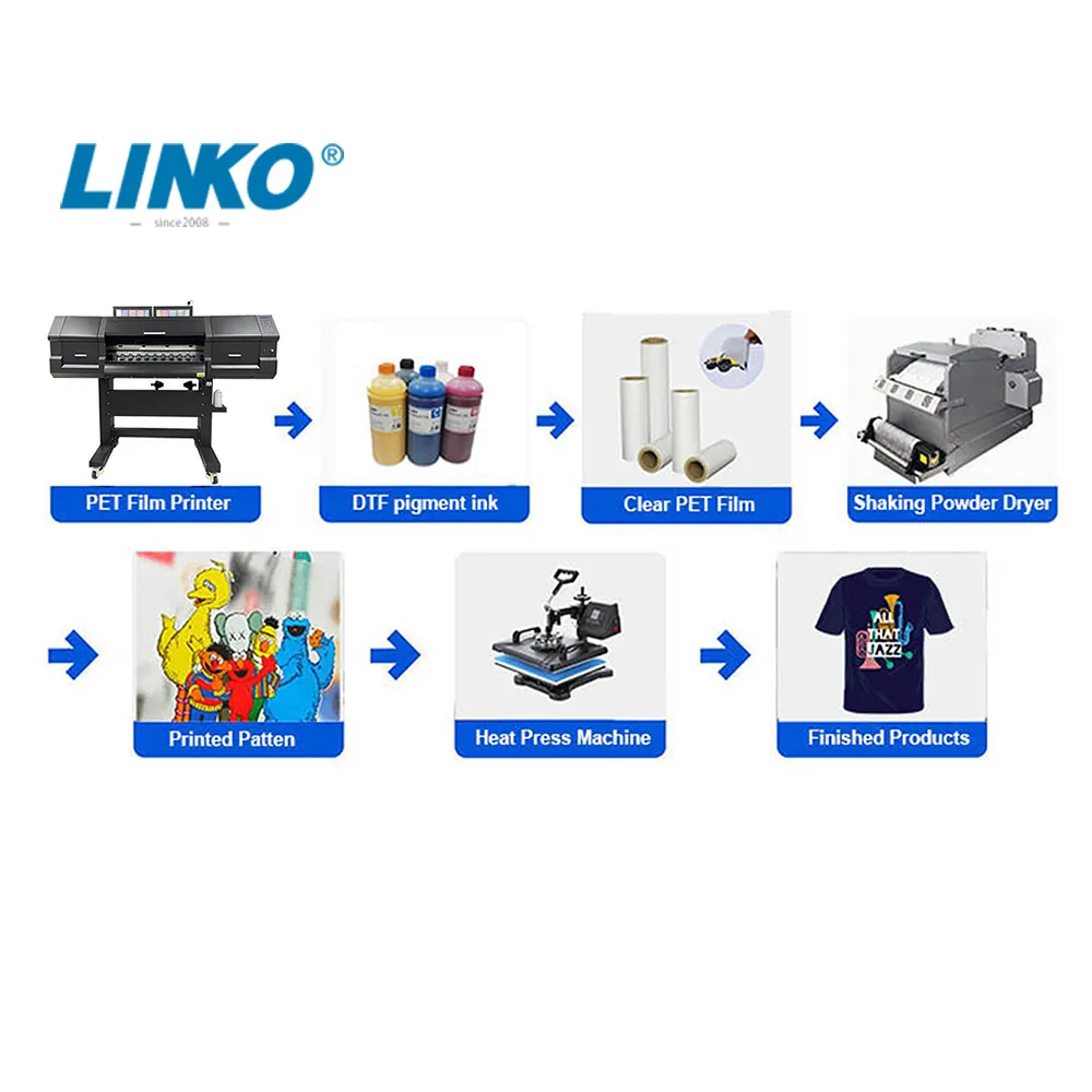 60 cm DTF Printer and Dryer / Shaker Complete System | Manutech-Print