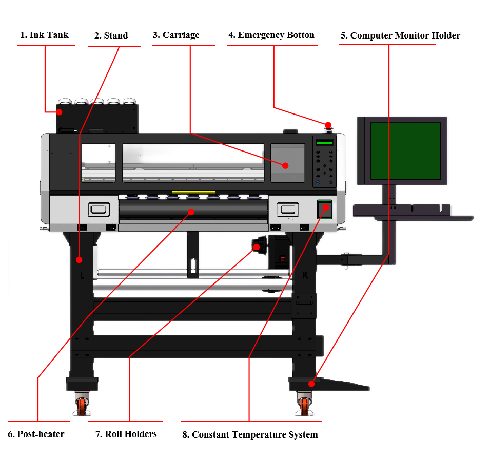 DTF-Printer-LINKO-A602